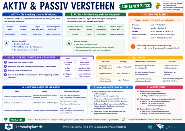 Aktiv & Passiv verstehen – Sätze sicher umformen – Lernposter / Lernplakat als PDF