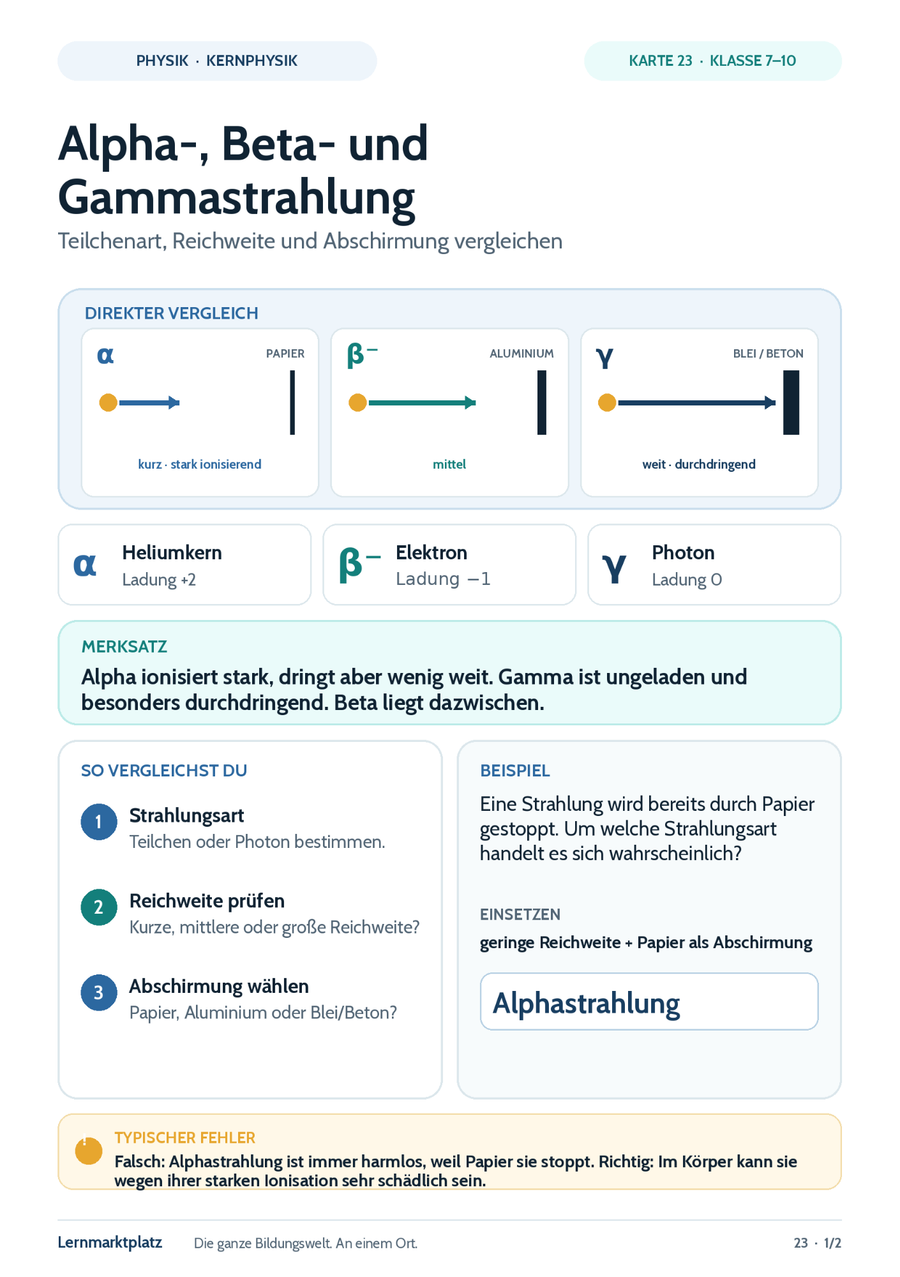 Alpha-, Beta- und Gammastrahlung – Physik-Lernkarte (kostenloses PDF)