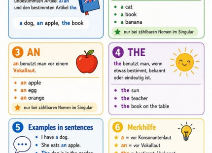 Articles: a, an, the – Englisch-Lernkarte (kostenloses PDF)
