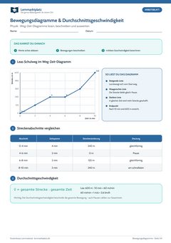 Bewegungsdiagramme und Durchschnittsgeschwindigkeit – kostenloses Physik-Arbeitsblatt mit Lösungen (PDF)