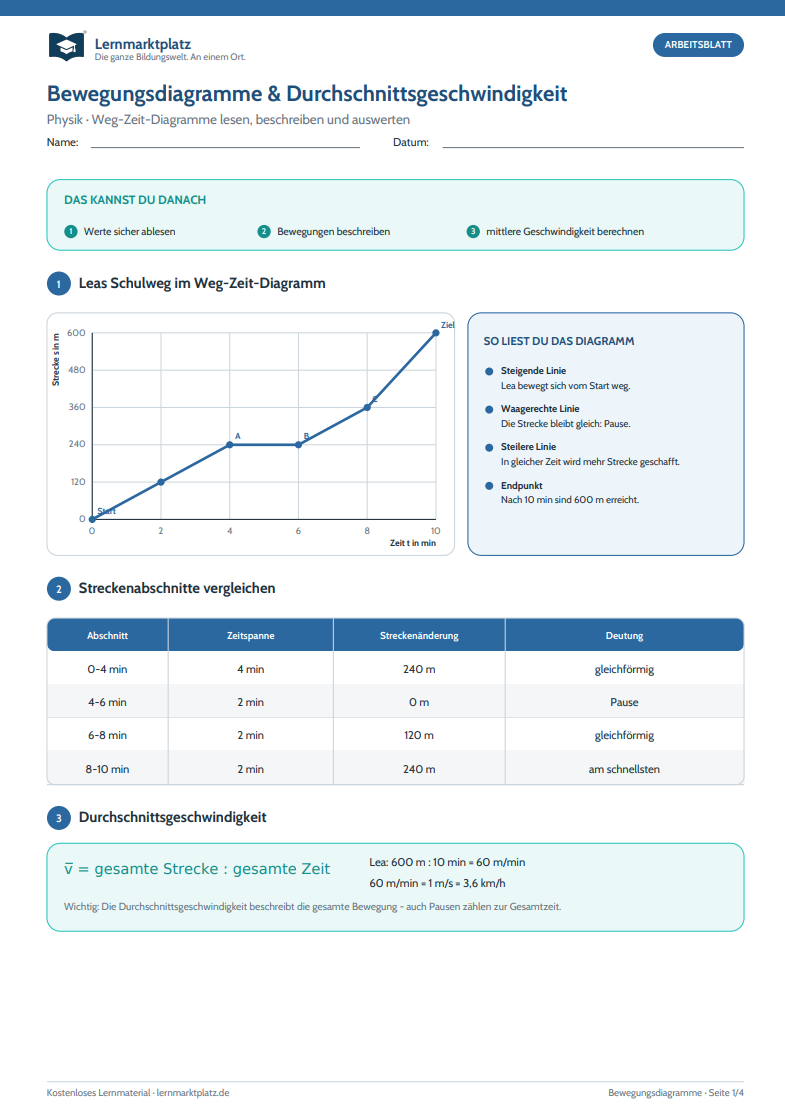Bewegungsdiagramme und Durchschnittsgeschwindigkeit – kostenloses Physik-Arbeitsblatt mit Lösungen (PDF)