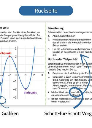 Mathe Spickzettel A6 Pro: Lernkarten für das Gymnasium