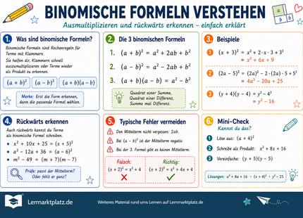 Binomische Formeln verstehen – Lernposter / Lernplakat als PDF zum Ausdrucken
