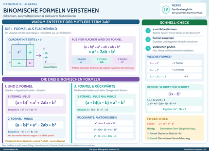Binomische Formeln verstehen – Lernposter / Lernplakat als PDF zum Ausdrucken