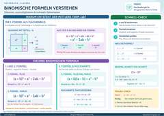 Binomische Formeln verstehen – Lernposter / Lernplakat als PDF zum Ausdrucken