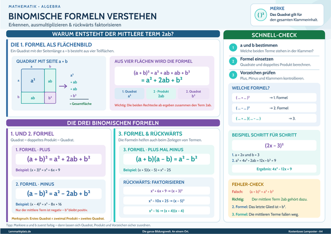 Binomische Formeln verstehen – Lernposter / Lernplakat als PDF zum Ausdrucken