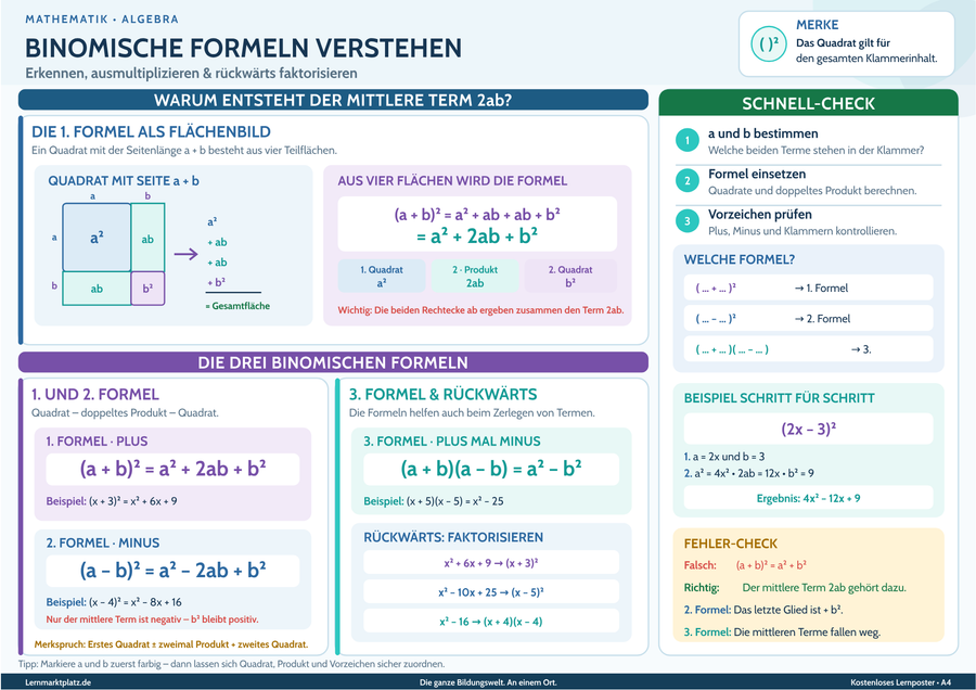 Binomische Formeln verstehen – Lernposter / Lernplakat als PDF zum Ausdrucken