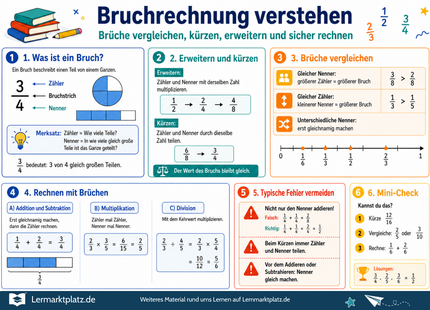 Bruchrechnung verstehen – Lernposter / Lernplakat als PDF zum Ausdrucken