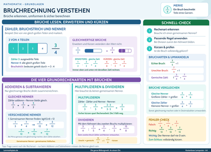 Bruchrechnung verstehen – Lernposter / Lernplakat als PDF zum Ausdrucken