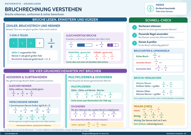 Bruchrechnung verstehen – Lernposter / Lernplakat als PDF zum Ausdrucken