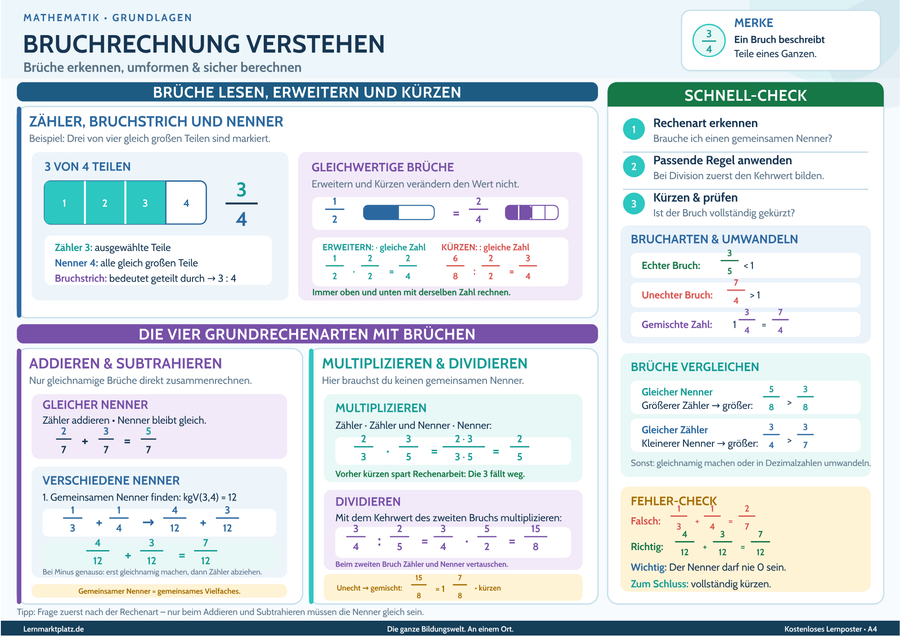 Bruchrechnung verstehen – Lernposter / Lernplakat als PDF zum Ausdrucken