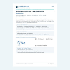Atombau – Kern und Elektronenhülle – kostenloses Chemie-Arbeitsblatt mit Lösungen (PDF)