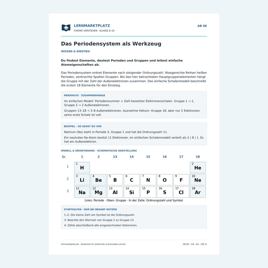 Das Periodensystem als Werkzeug – Vorschau des Chemie-Arbeitsblatts mit Lösungen
