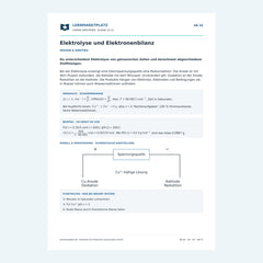 Elektrolyse und Elektronenbilanz – kostenloses Chemie-Arbeitsblatt mit Lösungen (PDF)
