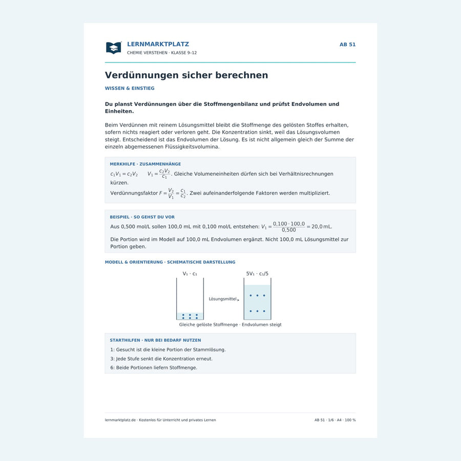 Verdünnungen sicher berechnen – Chemie-Arbeitsblatt mit Lösungen