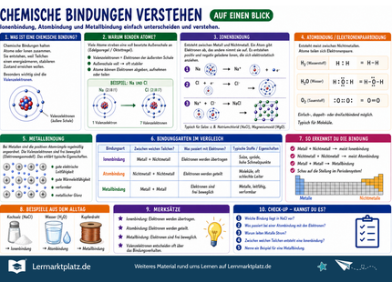 Chemische Bindungen verstehen – Ionenbindung, Atombindung & Metallbindung einfach erklärt – Lernposter / Lernplakat als PDF