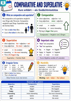 Comparative and Superlative – Englisch-Lernkarte (kostenloses PDF)