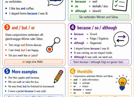 Conjunctions – Englisch-Lernkarte (kostenloses PDF)