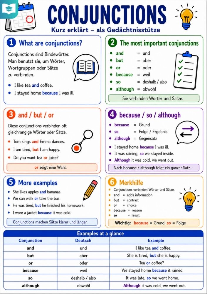 Conjunctions – Englisch-Lernkarte (kostenloses PDF)