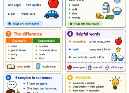 Countable and Uncountable Nouns – Englisch-Lernkarte (kostenloses PDF)