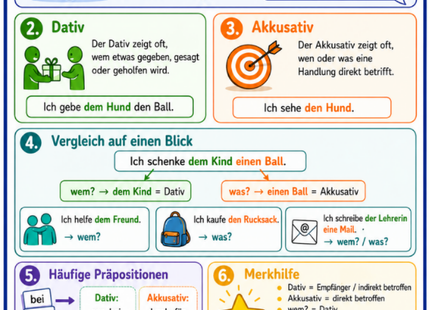 Dativ oder Akkusativ? – Deutsch-Lernkarte (kostenloses PDF)