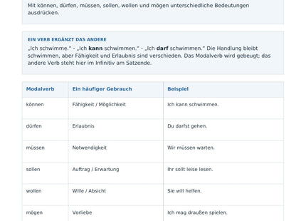 Modalverben richtig verwenden – erste Seite des Deutsch-Arbeitsblatts für Klasse 5-6