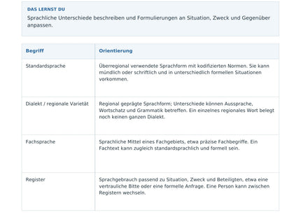 Sprachvarietäten und Register vergleichen – erste Seite des Deutsch-Arbeitsblatts für Klasse 9-11