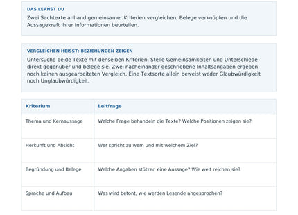 Zwei Sachtexte kriteriengeleitet vergleichen – erste Seite des Deutsch-Arbeitsblatts für Klasse 10-12