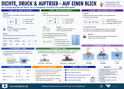 Dichte, Druck & Auftrieb verstehen – physikalische Größen einfach erklärt – Lernposter / Lernplakat als PDF