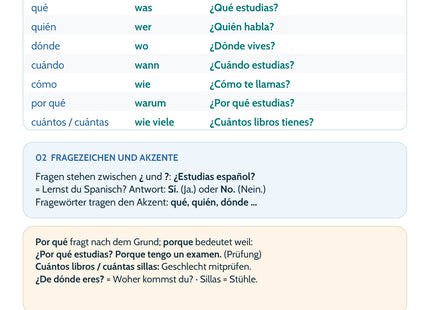 Spanisch Lernkarte Preguntas: Übersicht mit Regeln und Beispielen
