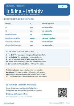 Spanisch Lernkarte: ir und ir a + Infinitiv – Ziele und Pläne (PDF)