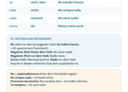 Spanisch-Lernkarte Verneinung: Merkübersicht