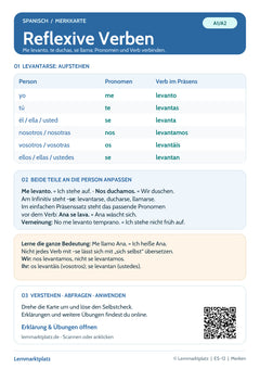 Spanisch Lernkarte: Reflexive Verben im Präsens (PDF)