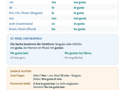 Spanisch Lernkarte: gustar – me gusta und me gustan – Merkübersicht, Regeln und Beispiele