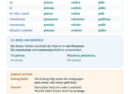 Spanisch Lernkarte: Stammwechsel im Präsens – pensar, volver, pedir – Merkübersicht, Regeln und Beispiele