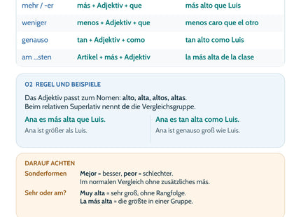 Spanisch Lernkarte: Vergleiche und Superlative – Adjektive – Merkübersicht, Regeln und Beispiele