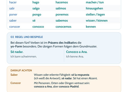 Spanisch Lernkarte: Wichtige yo-Formen im Präsens – Merkübersicht, Regeln und Beispiele