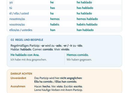 Spanisch Lernkarte: Pretérito perfecto – haber und Partizip – Merkübersicht, Regeln und Beispiele