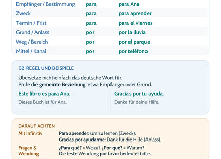 Spanisch Lernkarte Por oder para?: Merkübersicht mit Regeln und Beispielen