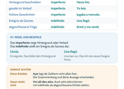Spanisch Lernkarte Indefinido oder Imperfecto? – Merkübersicht mit Regeln und Beispielen