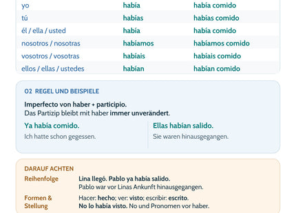 Spanisch Lernkarte Pluscuamperfecto – Merkübersicht mit Regeln und Beispielen