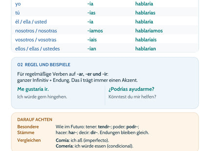 Spanisch Lernkarte Condicional simple – Merkübersicht mit Regeln und Beispielen