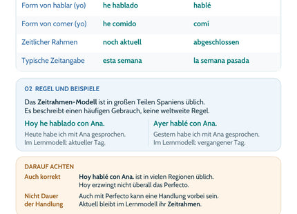 Spanisch-Lernkarte Perfecto oder Indefinido? – Merkübersicht mit Tabelle und Beispielen