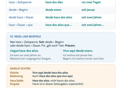 Spanisch-Lernkarte Hace, desde, desde hace – Merkübersicht mit Tabelle und Beispielen