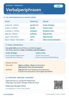 Spanisch Lernkarte: Verbalperiphrasen – acabar de, volver a und mehr (PDF)
