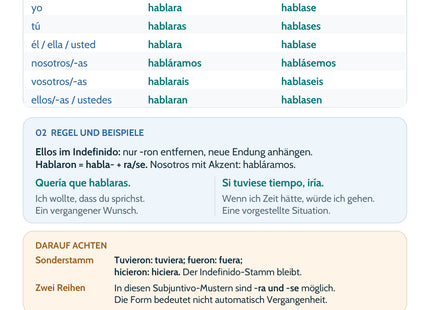 Spanisch: Imperfecto de subjuntivo – Merkübersicht mit Regeln und Beispielen