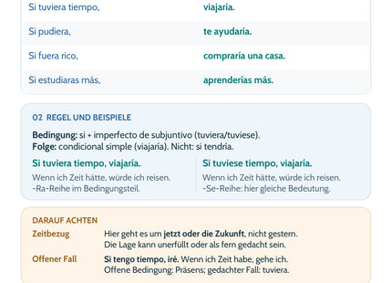 Spanisch: Gedachte Si-Sätze – Merkübersicht mit Regeln und Beispielen
