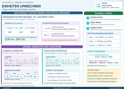 Einheiten umrechnen – Längen, Gewichte & Hohlmaße verstehen – Lernposter / Lernplakat als PDF