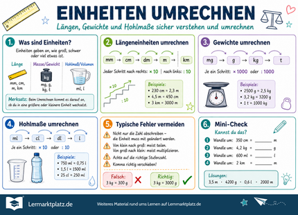 Einheiten umrechnen – Längen, Gewichte & Hohlmaße verstehen – Lernposter / Lernplakat als PDF