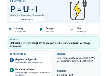 Elektrische Leistung und Energie – Physik-Lernkarte (kostenloses PDF)